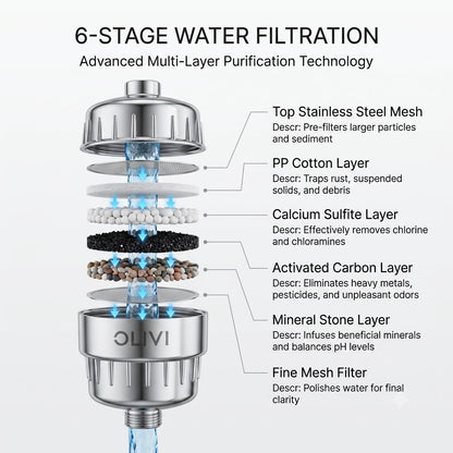 Filter Shower Head